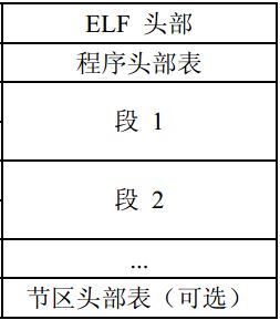 文件格式